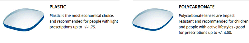 Understand your lens material options